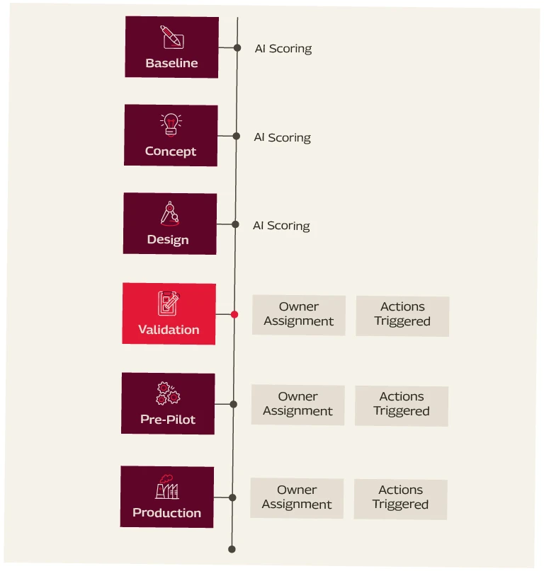 npi-lifecycle-mob.jpg Driving Sustainability Ownership and Action Throughout the NPI Lifecycle