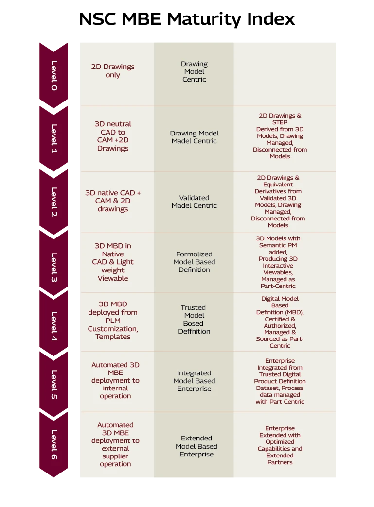 nsc-mbe-mob.png NSC MBE Maturity Index