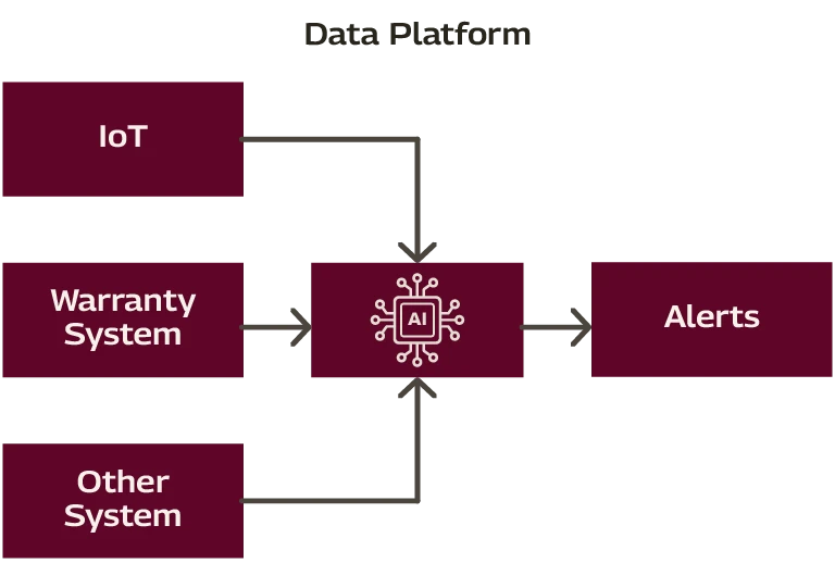 Data Platform