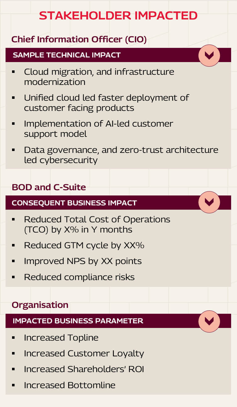 stakeholder-impacted