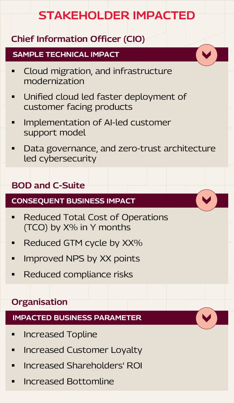 stakeholder-impacted