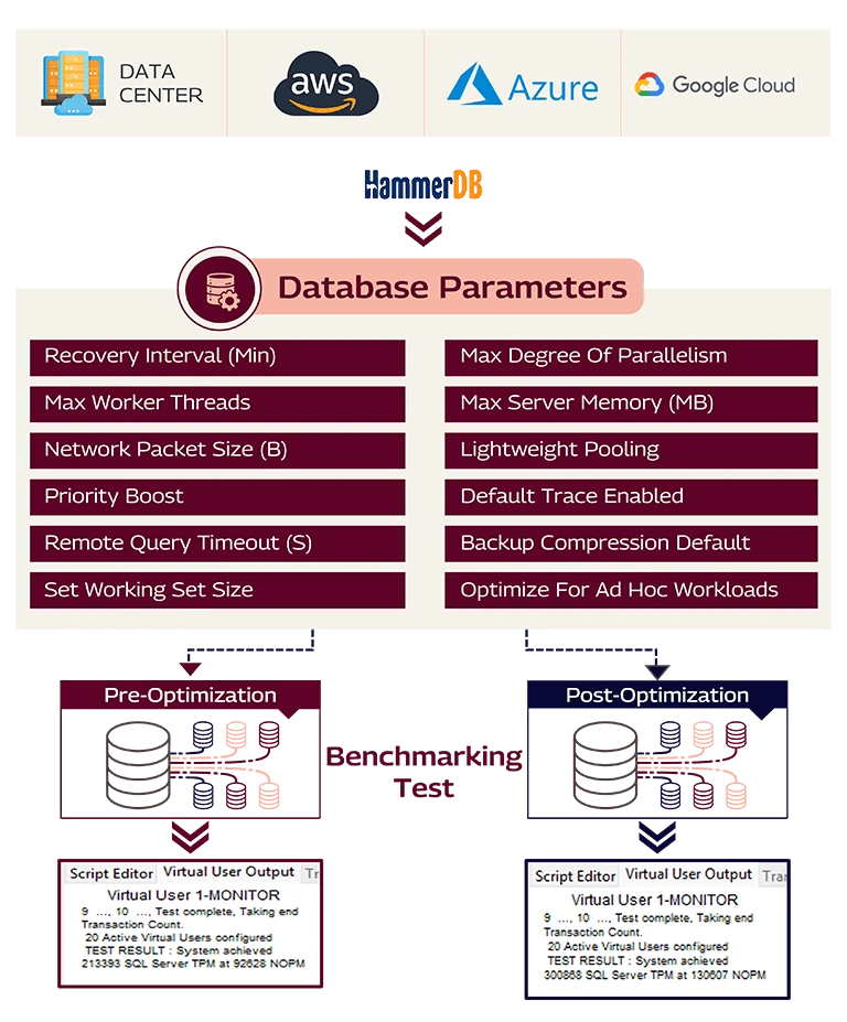 the-database-optimization-process-mobile.png The Database Optimization Process Mobile