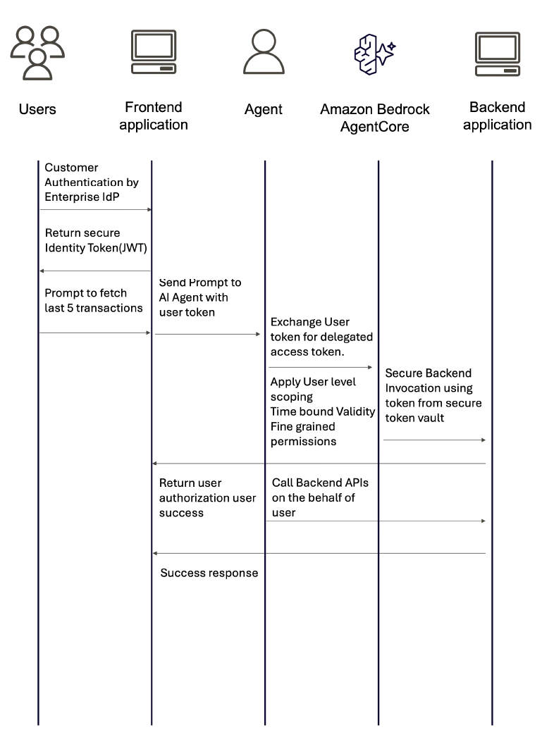 transaction-flow-mobile.png Transaction Flow