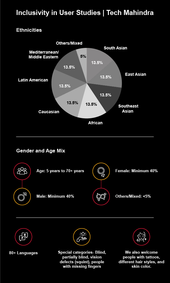 user-study-stats-mobile.jpg inclusive in user studies