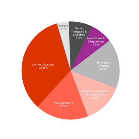 deep-capabilities-across-verticals-q1-fy26-mob