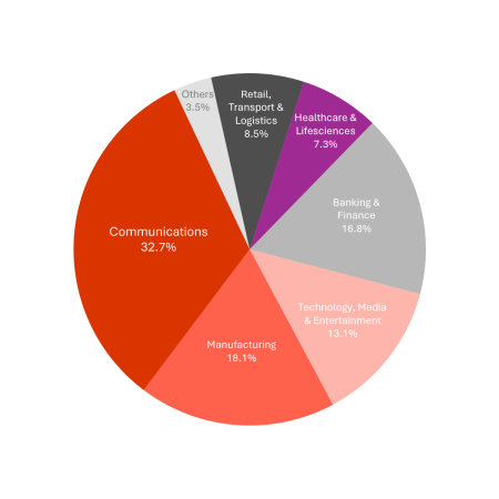 deep-capabilities-across-verticals-q2-fy26-Mobile