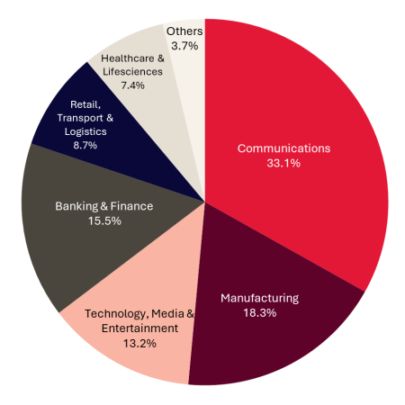 deep-capabilities-across-verticals-q3fy26-sm