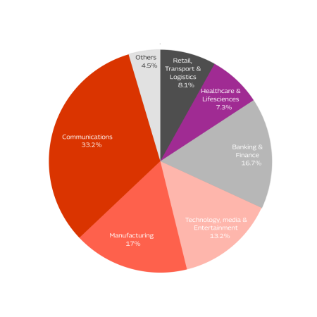 Deep Capabilities Across Verticals mobile