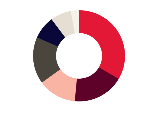 deep-capabilities-across-verticals-q4fy26-sm