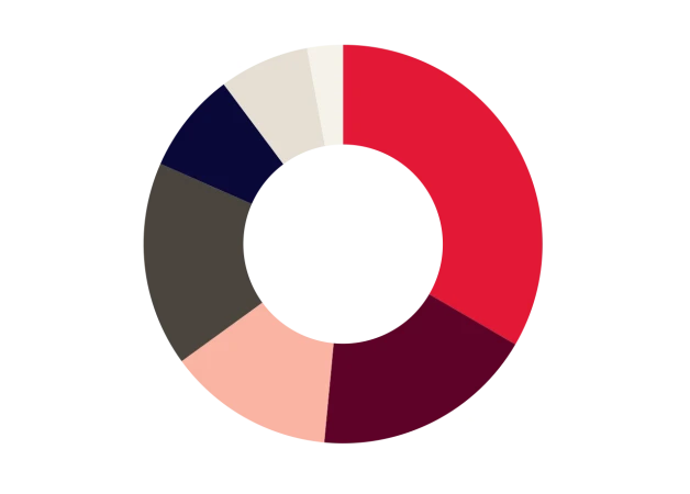 deep-capabilities-across-verticals-q4fy26-sm