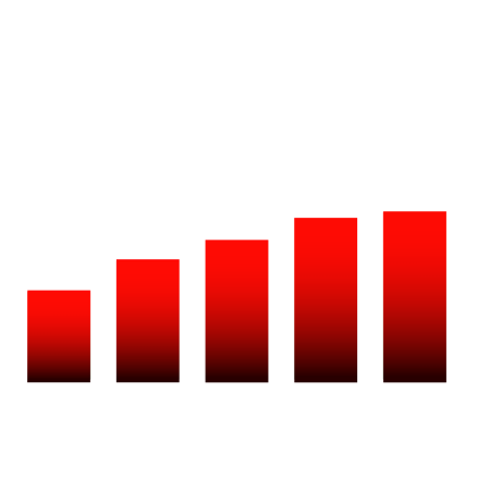 ebitda Q4FY25 mob