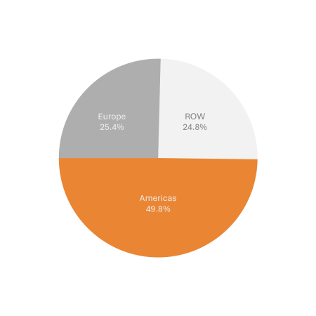 geography-q2-fy26-Mobile