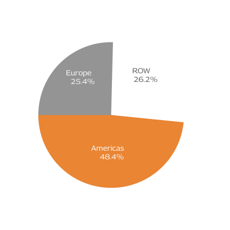 Geographic Exposure Mobile