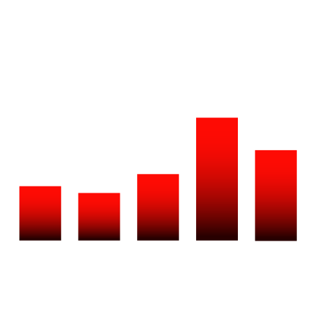 Revenue Q4Fy25final-mob