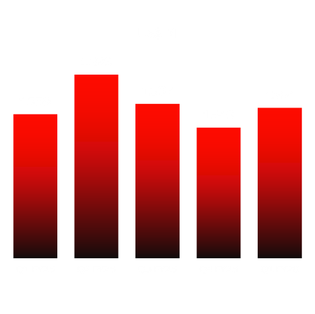 revenue-q1fy26