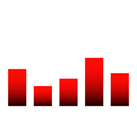 Revenue Q4Fy25