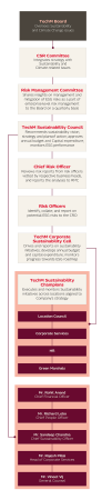 sustainability-governance-structure-mobile