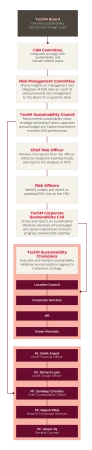 sustainability-governance-structure-mobile
