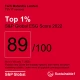 sp-global